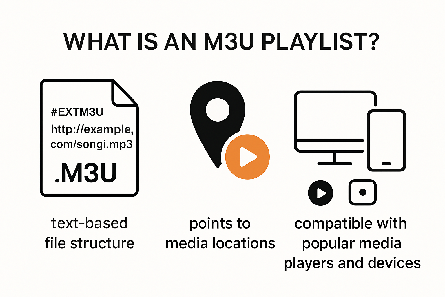 Infographic illustrating what is an M3U playlist and how it works