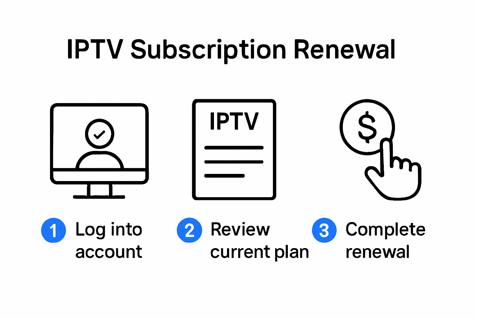 Infographic showing IPTV renewal steps process